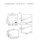 METHODS OF DIAGNOSING, PREDICTING AND TREATING CARDIOVASCULAR DISEASE diagram and image