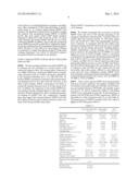 METHODS OF DIAGNOSING, PREDICTING AND TREATING CARDIOVASCULAR DISEASE diagram and image