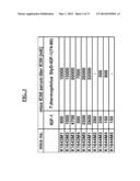 ANTIBODY SPECIFICALLY BINDING TO INSULIN-LIKE GROWTH FACTOR-1 diagram and image