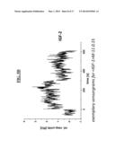 ANTIBODY SPECIFICALLY BINDING TO INSULIN-LIKE GROWTH FACTOR-1 diagram and image