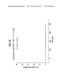 ANTIBODY SPECIFICALLY BINDING TO INSULIN-LIKE GROWTH FACTOR-1 diagram and image