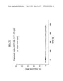 ANTIBODY SPECIFICALLY BINDING TO INSULIN-LIKE GROWTH FACTOR-1 diagram and image