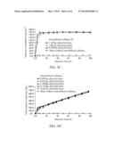 IMMOBILIZED ENZYME AND ITS FABRICATION METHOD AND REACTION SYSTEM diagram and image