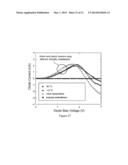 SENSORS USING HIGH ELECTRON MOBILITY TRANSISTORS diagram and image