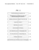 METHOD OF MANUFACTURING  SEMICONDUCTOR DEVICE diagram and image