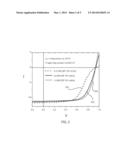 ENHANCING EFFICIENCY IN SOLAR CELLS BY ADJUSTING DEPOSITION POWER diagram and image