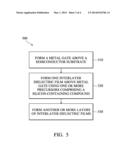 METHOD OF FORMING INTERLAYER DIELECTRIC FILM ABOVE METAL GATE OF     SEMICONDUCTOR DEVICE diagram and image