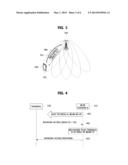 METHOD OF OPERATING BASE STATION AND TERMINAL IN CELLULAR     TELECOMMUNICATION SYSTEM FOR OPERATING MULTIPLE BEAMS diagram and image