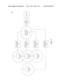 Method and System for Improving Performance of a Femtocell Self Organizing     Network diagram and image