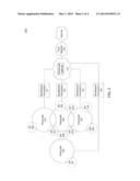 Method and System for Improving Performance of a Femtocell Self Organizing     Network diagram and image