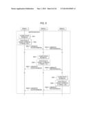 COMMUNICATION DEVICE, COMMUNICATION SYSTEM, SERVER DEVICE AND     COMMUNICATION METHOD diagram and image