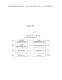 COMMUNICATION DEVICE, COMMUNICATION SYSTEM, SERVER DEVICE AND     COMMUNICATION METHOD diagram and image