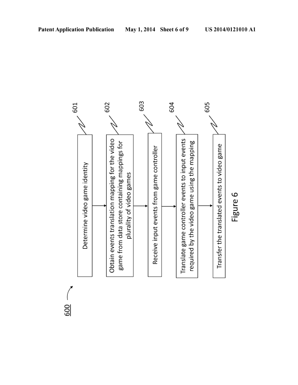 METHOD AND SYSTEM FOR VIDEO GAMING USING GAME-SPECIFIC INPUT ADAPTATION - diagram, schematic, and image 07