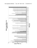 METHODS FOR DIVERSIFYING ANTIBODIES, ANTIBODIES DERIVED THEREFROM AND USES     THEREOF diagram and image