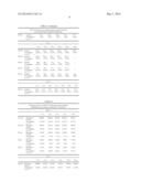 FREEZE-DRIED FORMULATIONS OF FGF-18 diagram and image