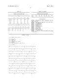 FREEZE-DRIED FORMULATIONS OF FGF-18 diagram and image