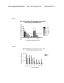 Methods for Inhibiting Virus Replication diagram and image