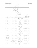 NOVEL 1-SUBSTITUTED INDAZOLE DERIVATIVE diagram and image