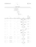 NOVEL 1-SUBSTITUTED INDAZOLE DERIVATIVE diagram and image