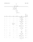 NOVEL 1-SUBSTITUTED INDAZOLE DERIVATIVE diagram and image