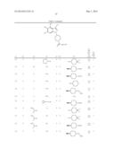 NOVEL 1-SUBSTITUTED INDAZOLE DERIVATIVE diagram and image