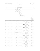 NOVEL 1-SUBSTITUTED INDAZOLE DERIVATIVE diagram and image