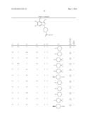 NOVEL 1-SUBSTITUTED INDAZOLE DERIVATIVE diagram and image