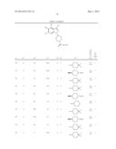 NOVEL 1-SUBSTITUTED INDAZOLE DERIVATIVE diagram and image