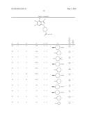 NOVEL 1-SUBSTITUTED INDAZOLE DERIVATIVE diagram and image