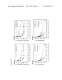 Methods for Controlling Blood Pressure and Reducing Dyspnea in Heart     Failure diagram and image