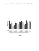 LIPID FORMULATED DSRNA TARGETING THE PCSK9 GENE diagram and image