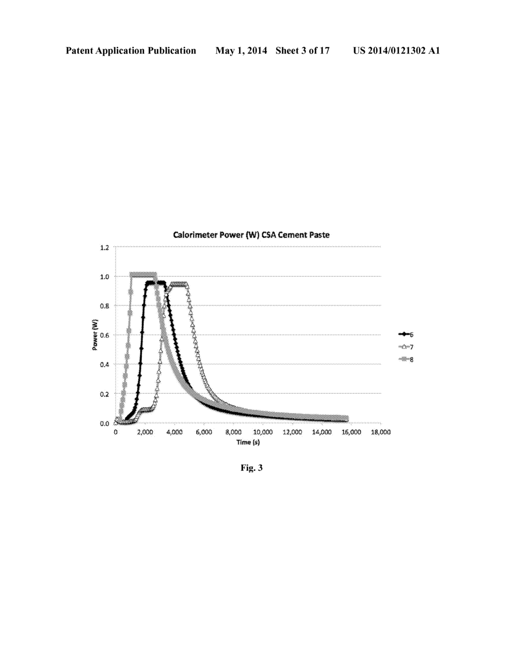 Cementitious Material for Cold Weather Applications - diagram, schematic, and image 04