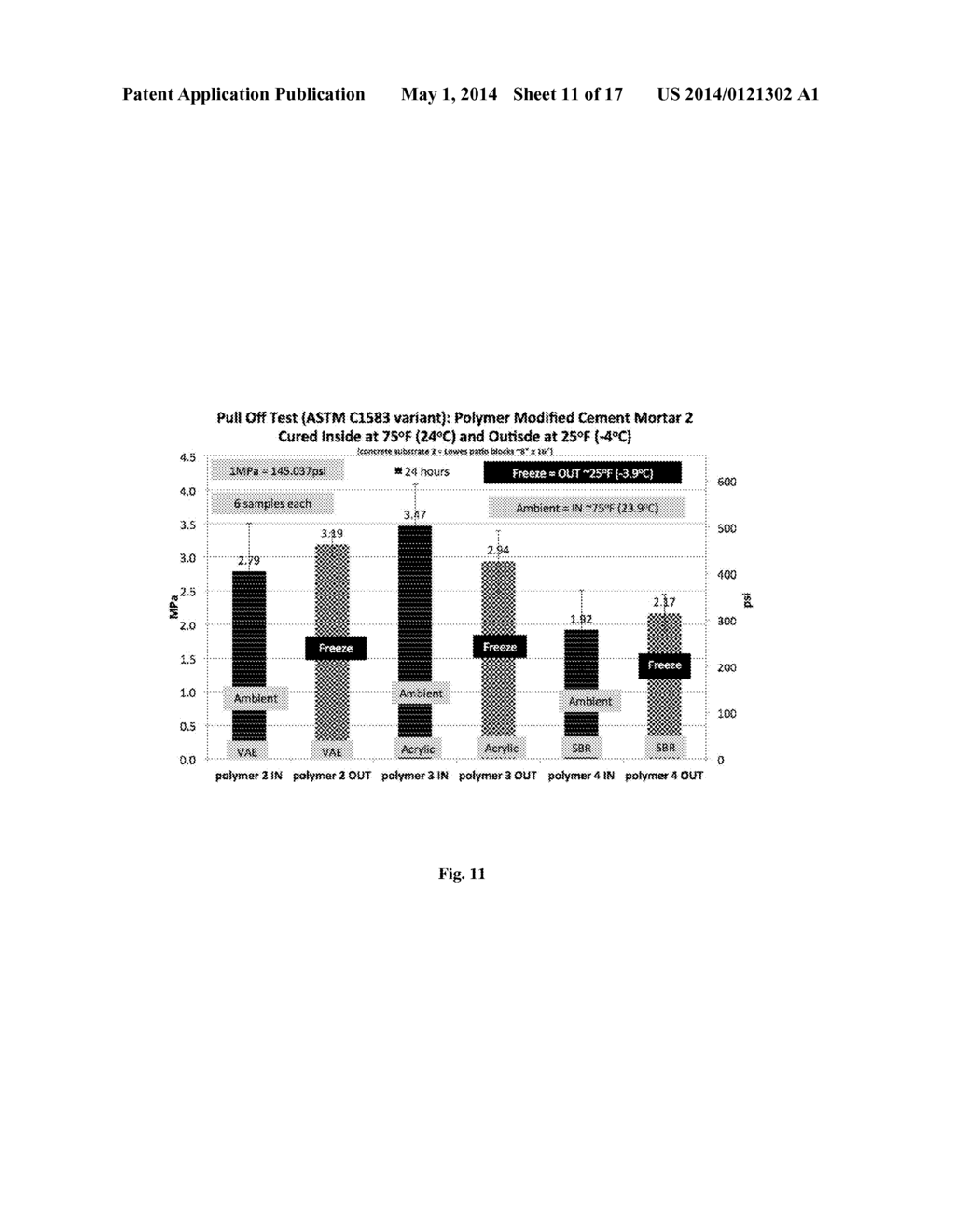 Cementitious Material for Cold Weather Applications - diagram, schematic, and image 12