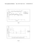 INSULIN ANALOGUES OF PROLONGED ACTIVITY diagram and image