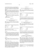 INSULIN ANALOGUES OF PROLONGED ACTIVITY diagram and image