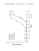 HYPOALLERGENIC MUTANT POLYPEPTIDES BASED ON FISH PARVALBUMIN diagram and image