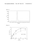 NOVEL N3S1 CHELATOR-FOLATE DERIVATIVES, PREPARATION METHOD  THEREOF AND     COMPOSITION FOR DIAGNOSIS OR TREATMENT OF CANCER CONTAINING THE SAME AS     AN ACTIVE INGREDIENT diagram and image