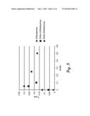 PROMOTED RUTHENIUM CATALYST FOR THE IMPROVED HYDROGENATION OF CARBOXYLIC     ACIDS TO THE CORRESPONDING ALCOHOLS diagram and image