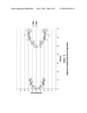 Processes for Regenerating Catalyst for Producing Acrylic Acids and     Acrylates diagram and image