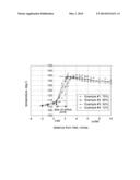 HIGHLY SELECTIVE ALKYLATION PROCESS WITH LOW ZEOLITE CATALYST COMPOSITION diagram and image