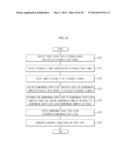 METHOD OF DETERMINING BEAMFORMING COEFFICIENT, BEAMFORMING METHOD AND     ULTRASONIC IMAGING APPARATUS diagram and image