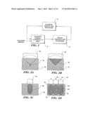 CONTROLLED HIGH EFFICIENCY LESION FORMATION USING HIGH INTENSITY     ULTRASOUND diagram and image