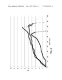 ERGONOMIC SYSTEM FOR DRAINAGE AND DISPOSAL OF BODILY FLUIDS diagram and image