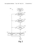 ACCELERATION BASED MODE SWITCH diagram and image