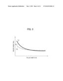 CALCULATING APPARATUS, MAGNETIC RESONANCE SYSTEM, POWER CONSUMPTION     CALCULATING METHOD AND PROGRAM diagram and image