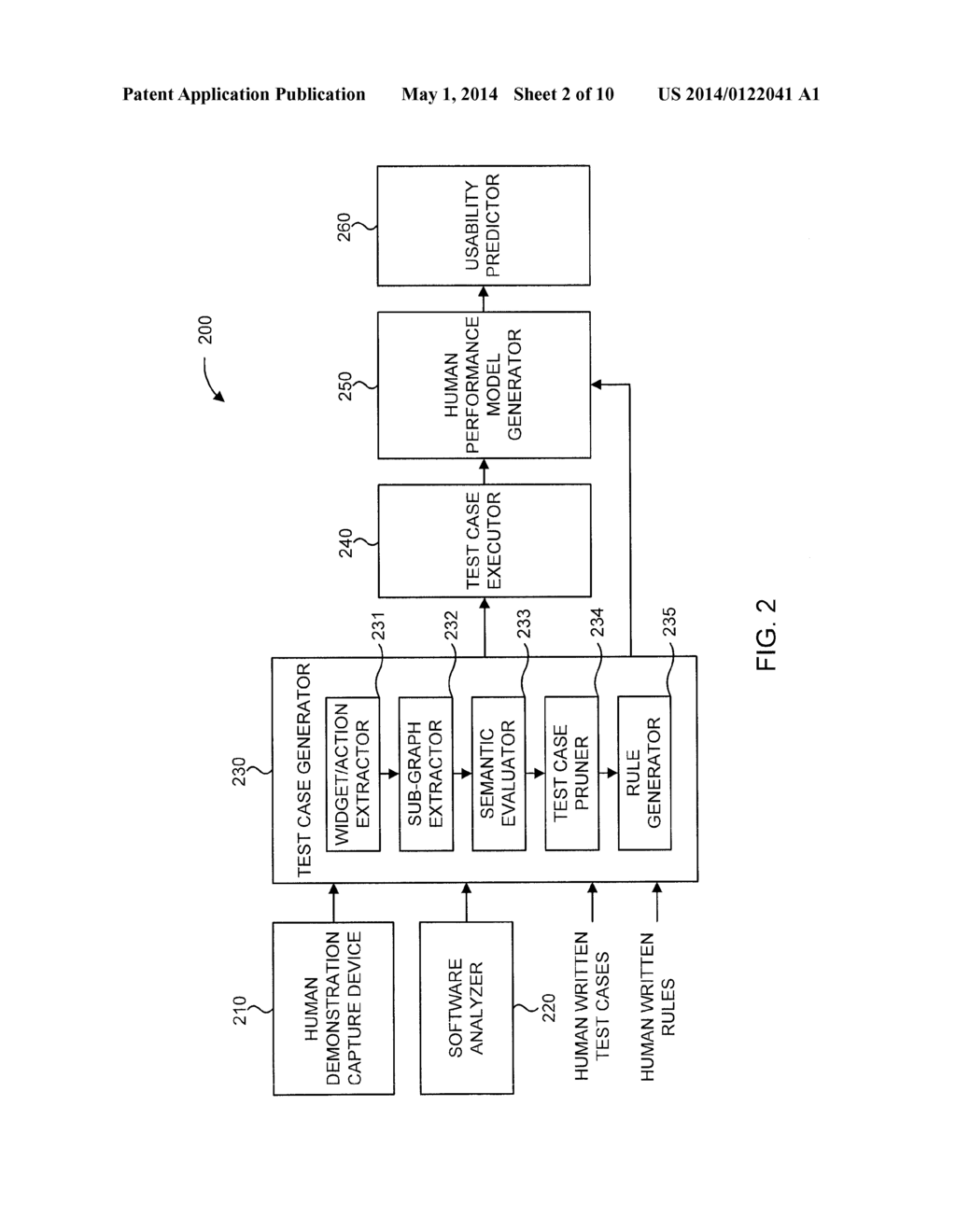 LINKING GRAPHICAL USER INTERFACE TESTING TOOLS AND HUMAN PERFORMANCE     MODELING TO ENABLE USABILITY ASSESSMENT - diagram, schematic, and image 03