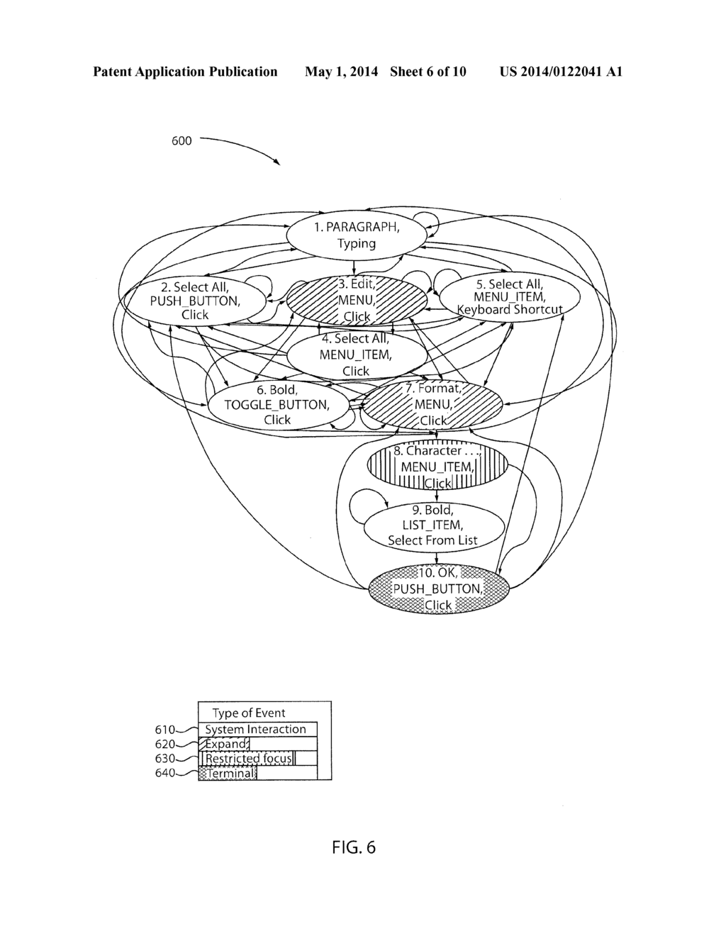 LINKING GRAPHICAL USER INTERFACE TESTING TOOLS AND HUMAN PERFORMANCE     MODELING TO ENABLE USABILITY ASSESSMENT - diagram, schematic, and image 07