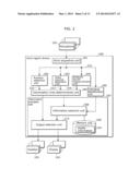 VOICE AGENT DEVICE AND METHOD FOR CONTROLLING THE SAME diagram and image