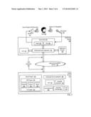 ESTABLISHING A MULTIMODAL PERSONALITY FOR A MULTIMODAL APPLICATION IN     DEPENDENCE UPON ATTRIBUTES OF USER INTERACTION diagram and image