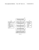 Real-Time Regulation of Personal Expenditures and Transactions diagram and image